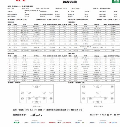 三镇0-1海牛，埃朱马错失良机