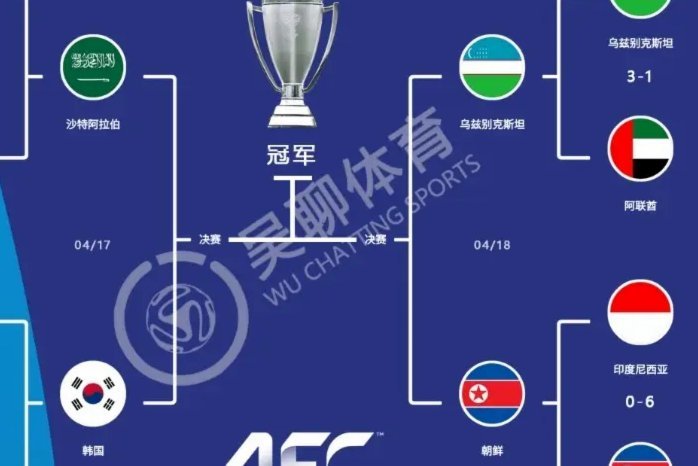 澳洲U17亚少赛半决赛深度解析