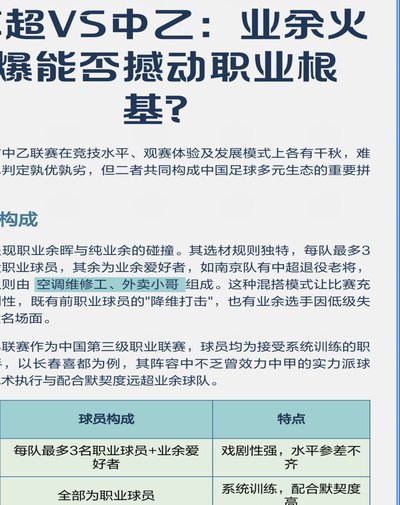 本版说小邝上限中乙，老二苏超都踢不上，是认真的吗？