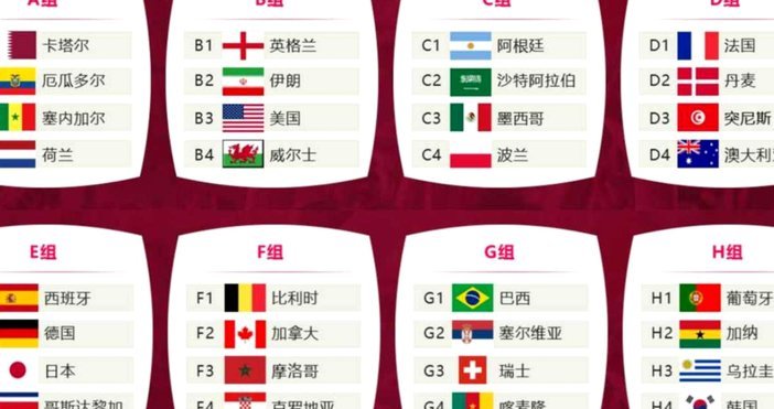 32队世界杯临近，各洲名额分配变动大，亚洲可能减席位？