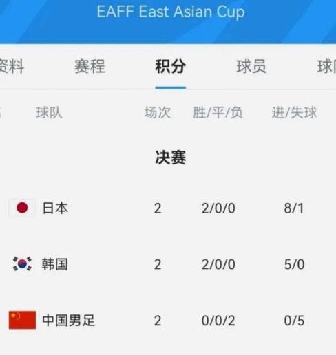 日本队 vs 刚果金：排名悬殊下的意外对决