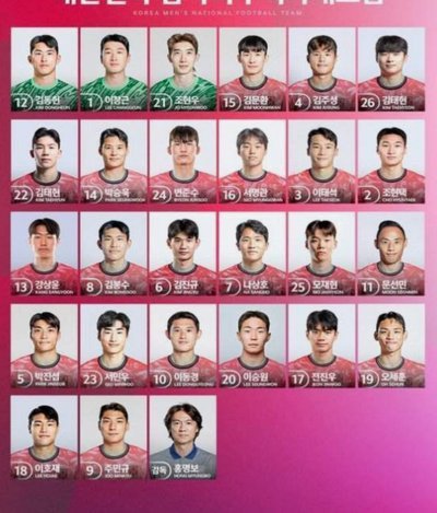 韩国怒斥洪明甫：世界杯失利谁背锅？