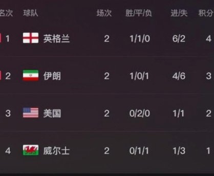 AI世界杯预测65.7%：人机大战探秘