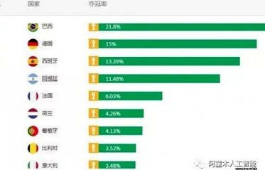 AI预测命中率65.7%！联想与咪咕发布《世界杯预测人机大战百场观察》