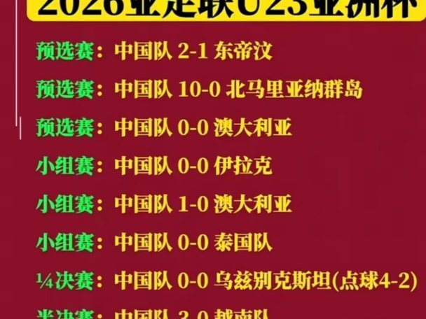 U23亚洲杯那个时间不是要踢亚洲杯吗，那咋办