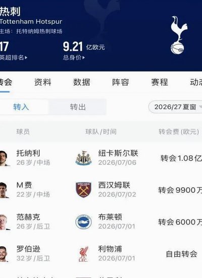 英超五大豪门转会狂欢  切尔西净支出九亿欧元