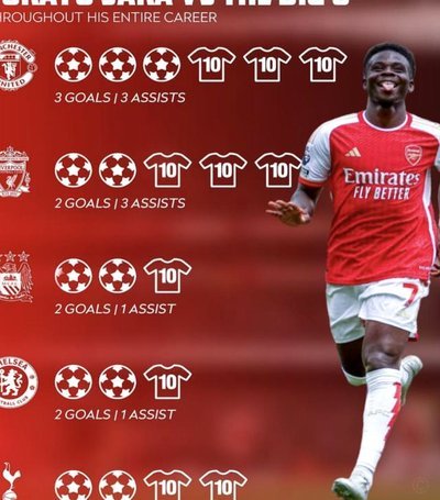 明日之星国少首轮阿森纳名单、国少U17名单