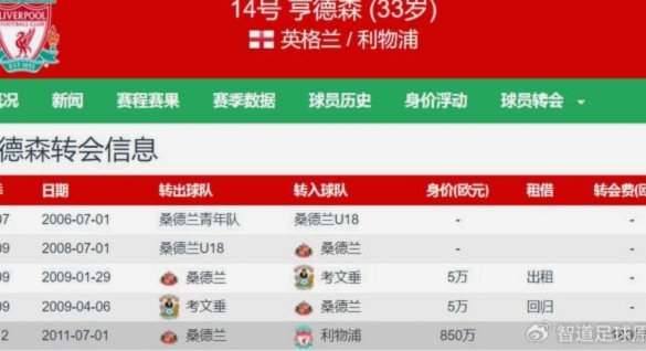 利物浦9500万镑：双星来袭，转会前景喜忧参半