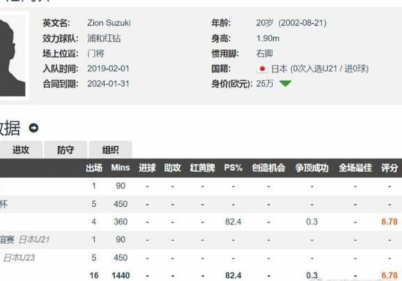 HWG！罗马诺：巴黎3500万欧签日本国门铃木彩艳 或外租尤文