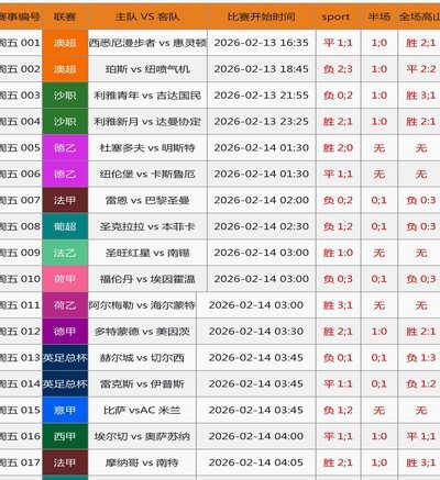 德甲国家德比：预测拜仁与多特的阵容、换人与结果